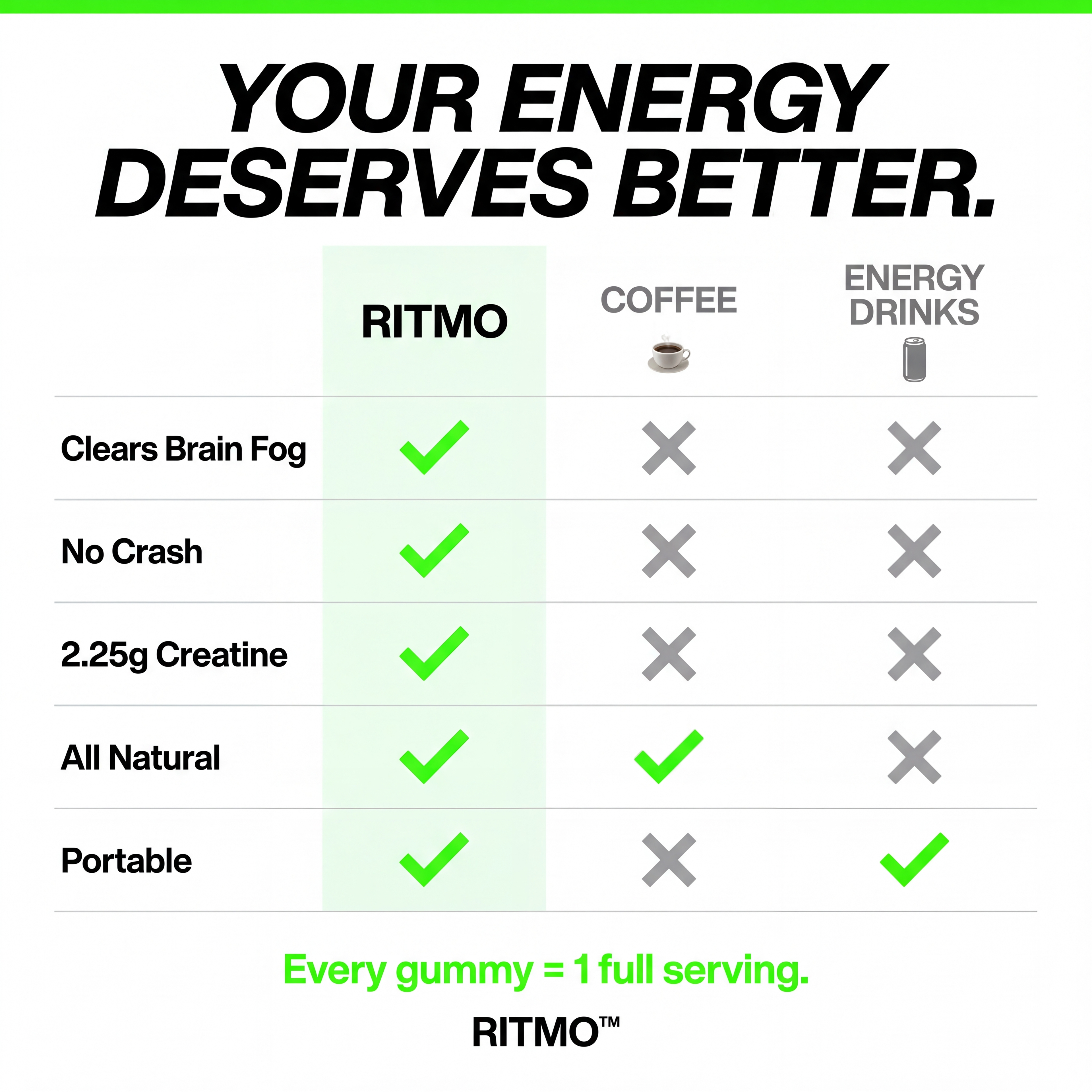 RITMO™ Cuban Coffee