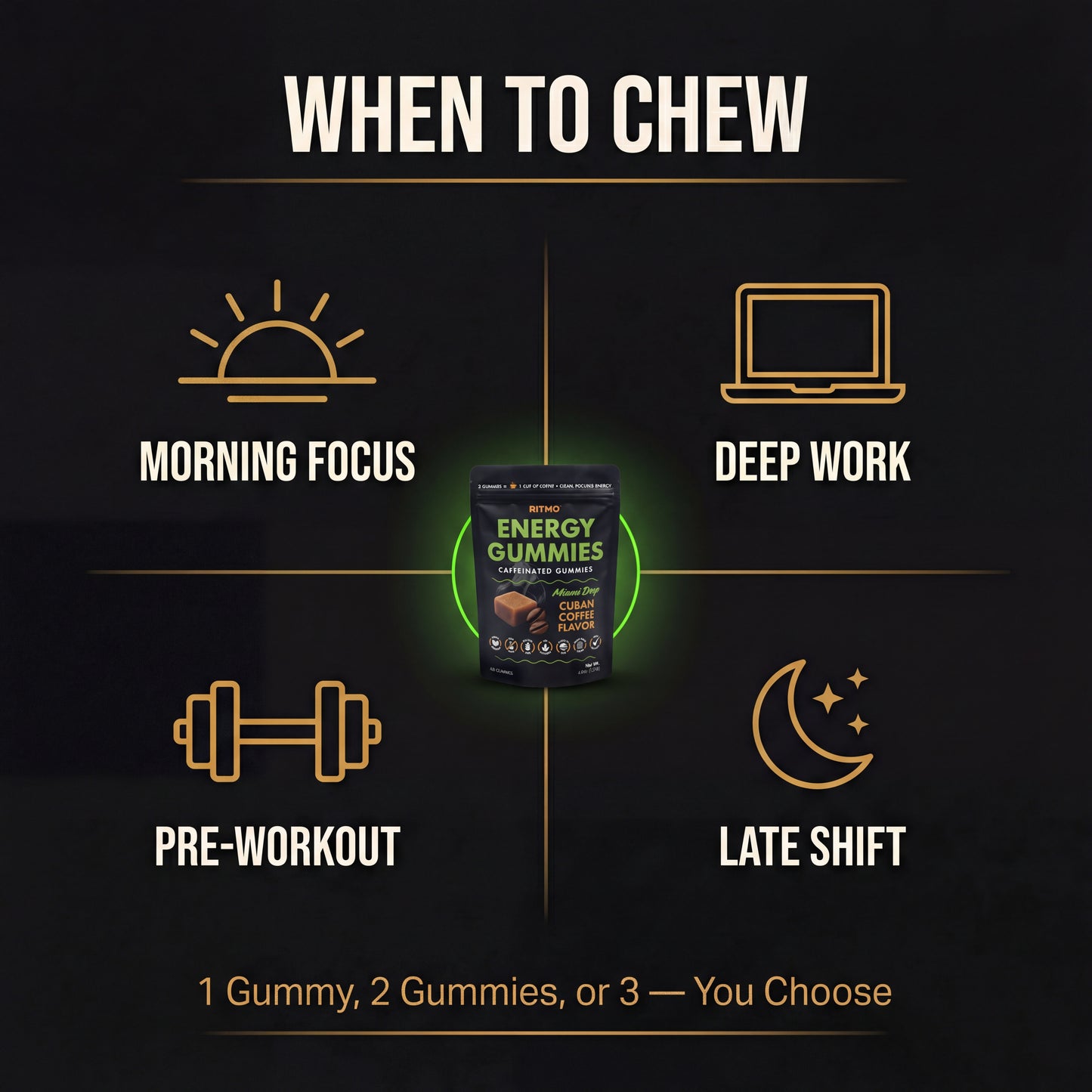 RITMO™ Cuban Coffee Energy Gummies