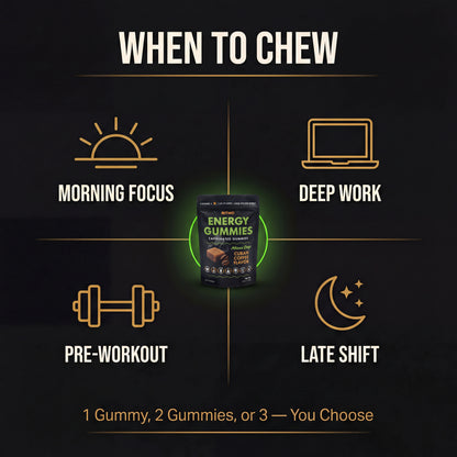 RITMO™ Cuban Coffee Energy Gummies