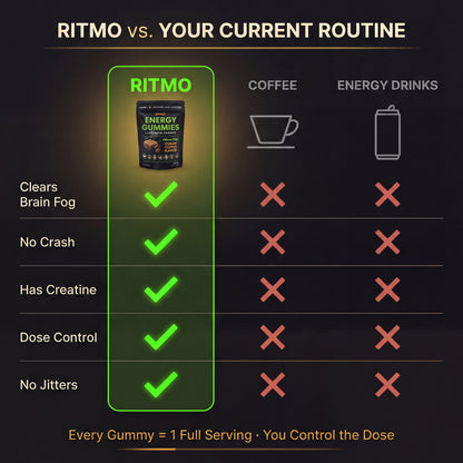 RITMO™ Cuban Coffee Energy Gummies