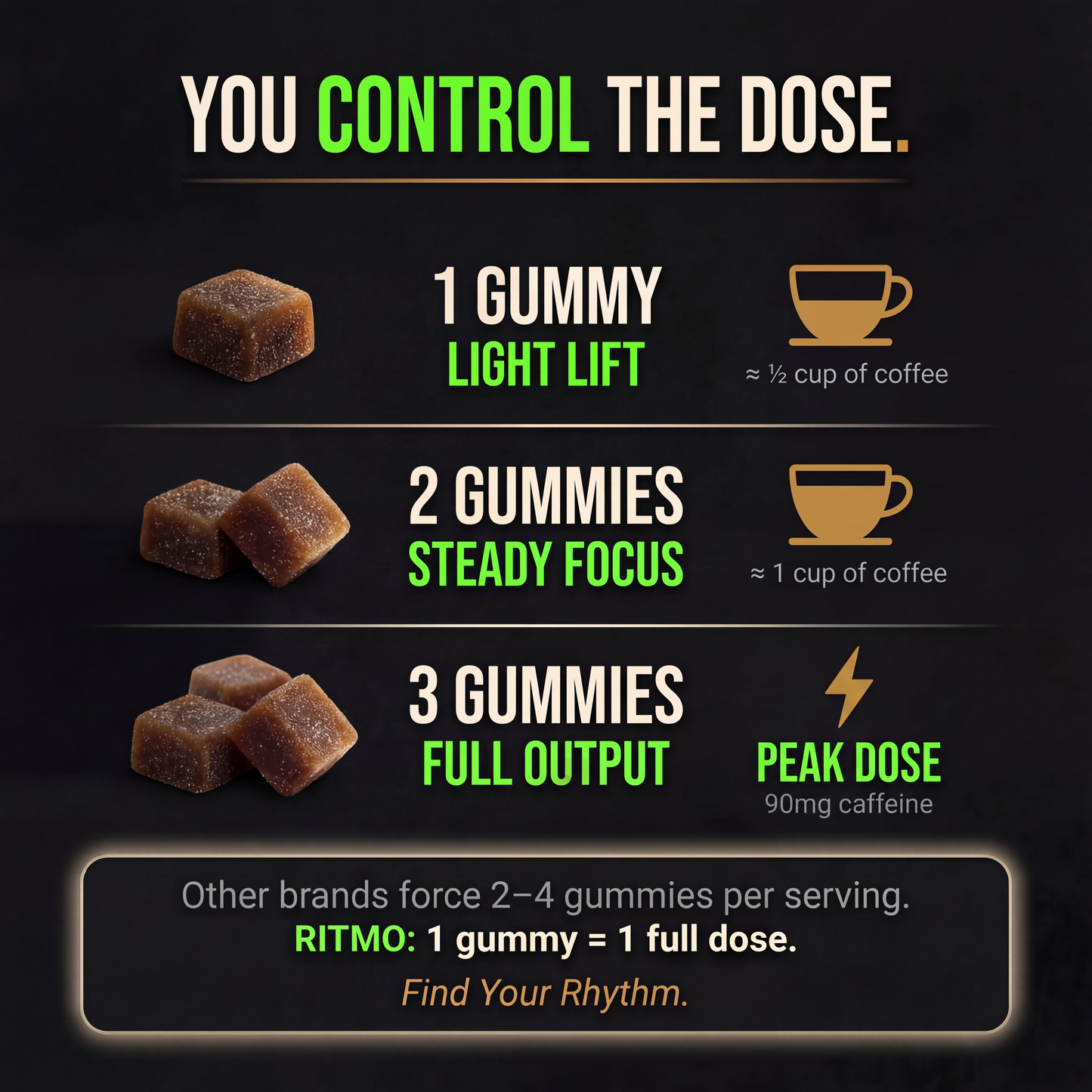 RITMO™ Cuban Coffee Energy Gummies