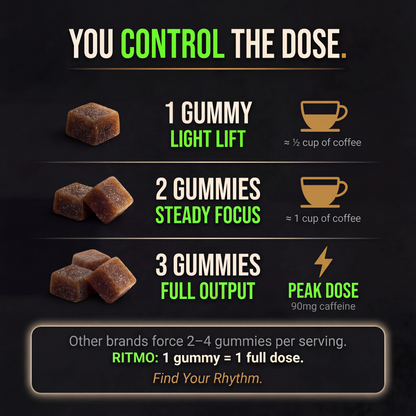 RITMO™ Cuban Coffee Energy Gummies