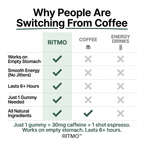 RITMO™ Cuban Coffee