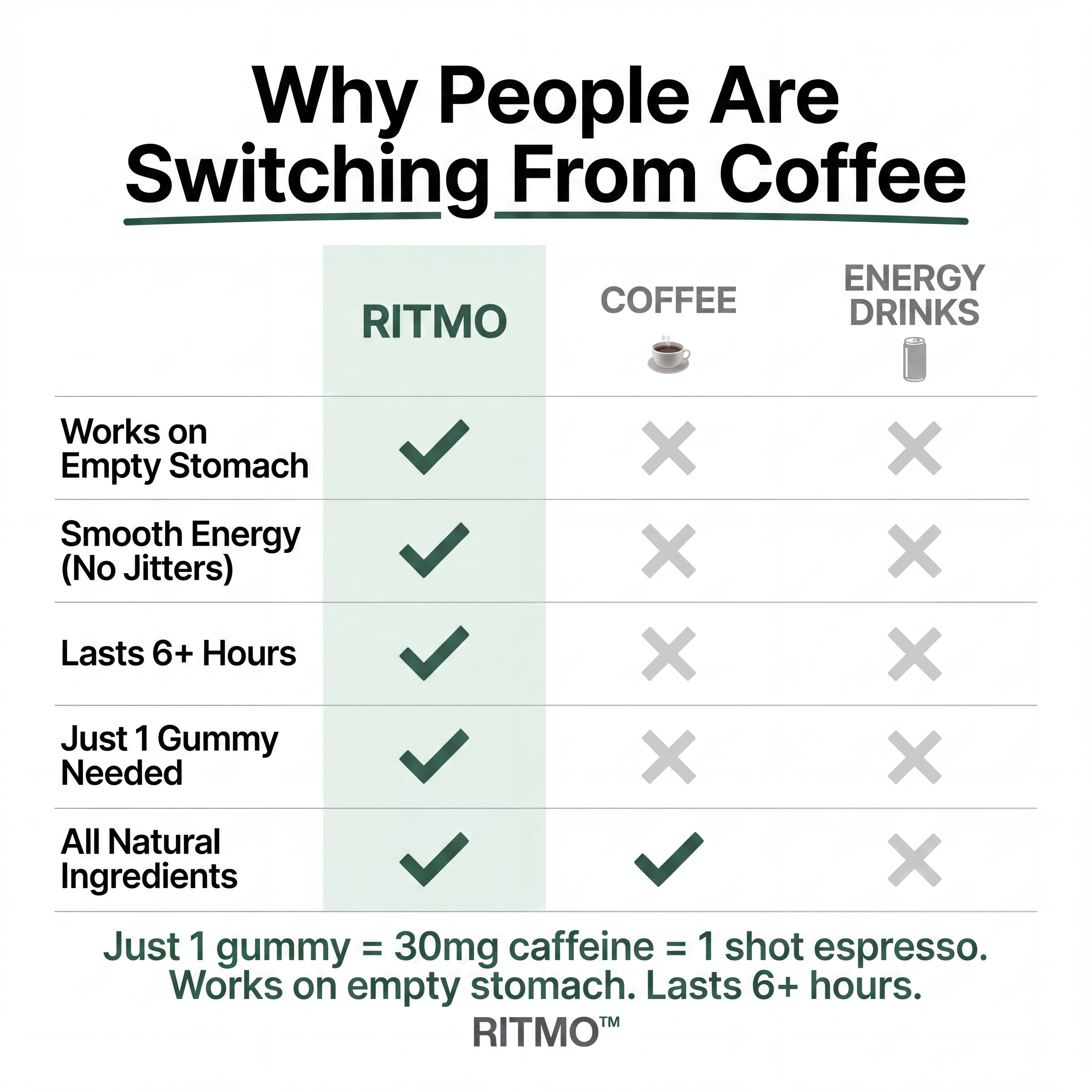RITMO™ Cuban Coffee