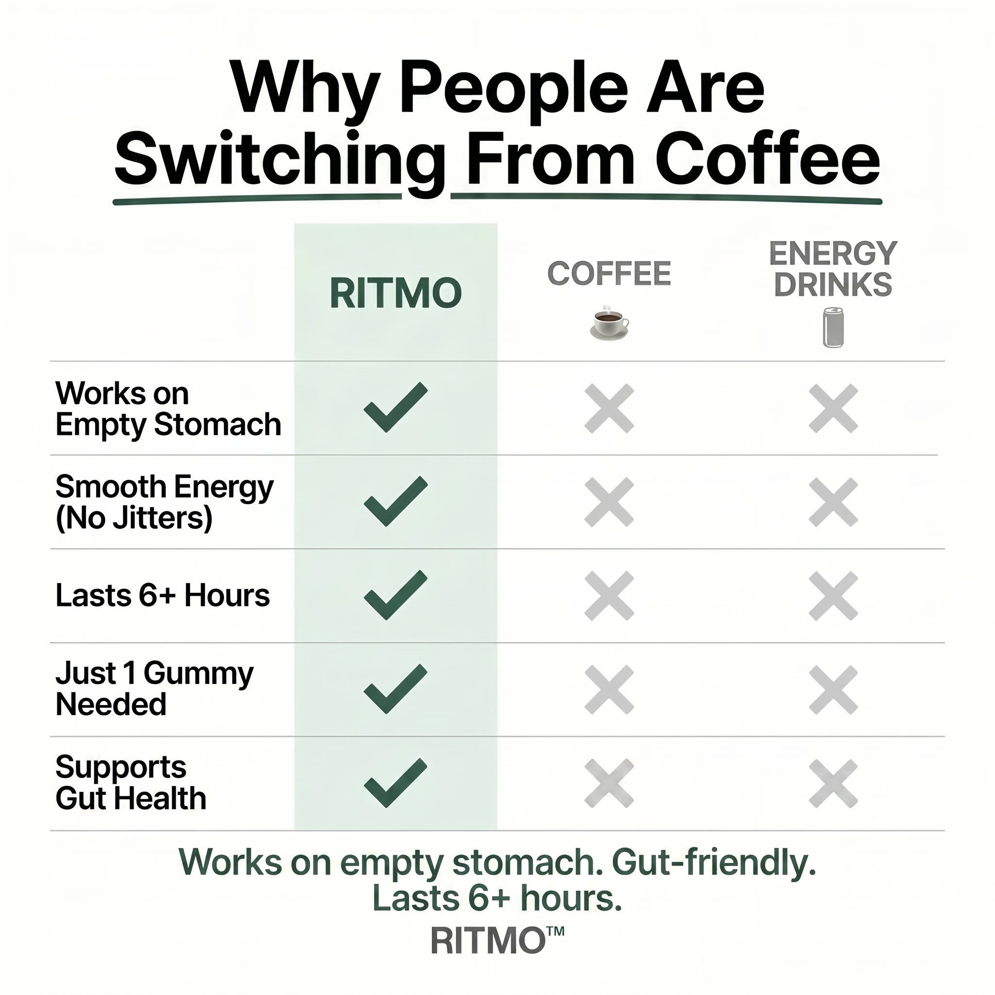 RITMO Coffee Energy Gummies