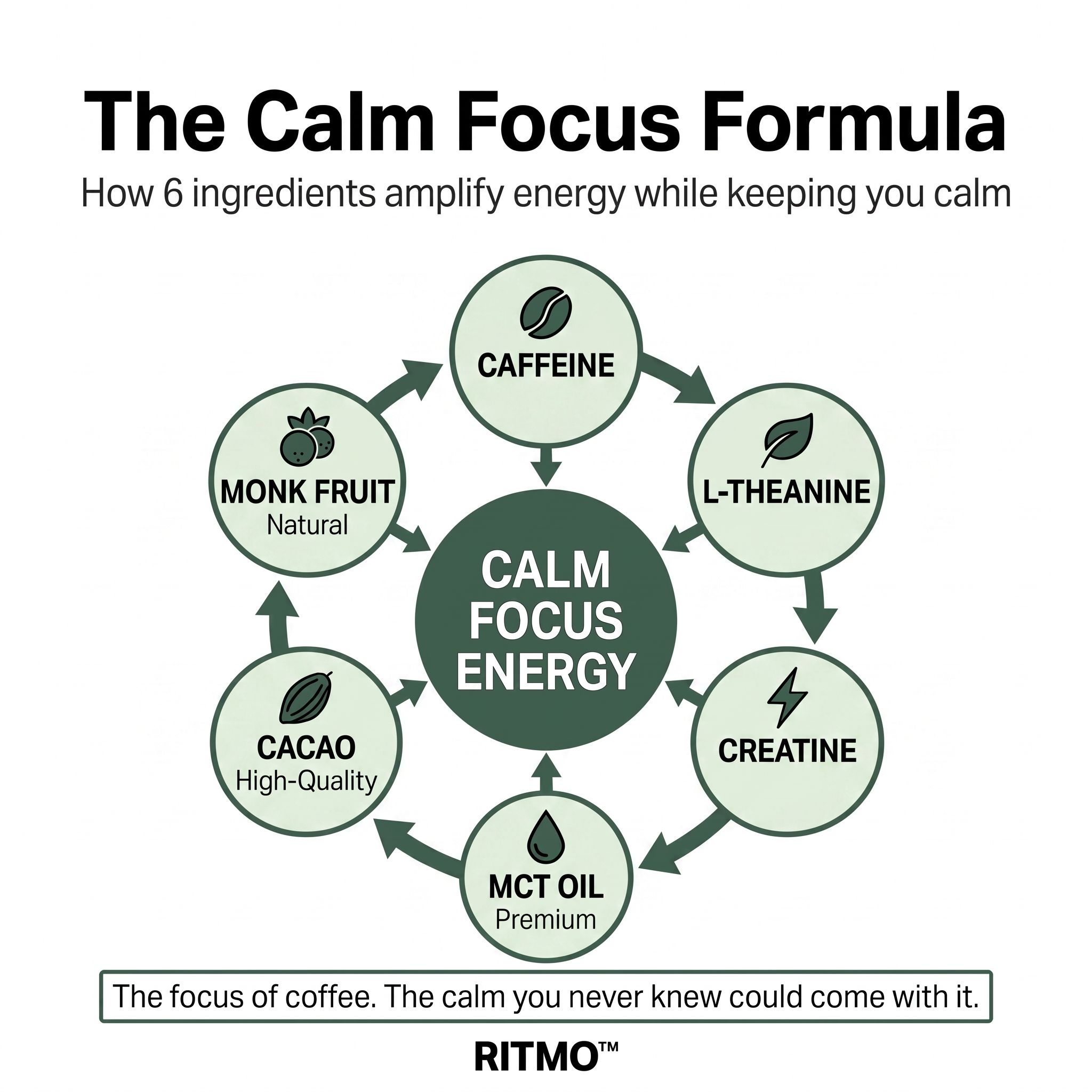 RITMO Coffee Energy Gummies