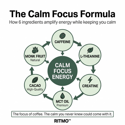 RITMO Coffee Energy Gummies