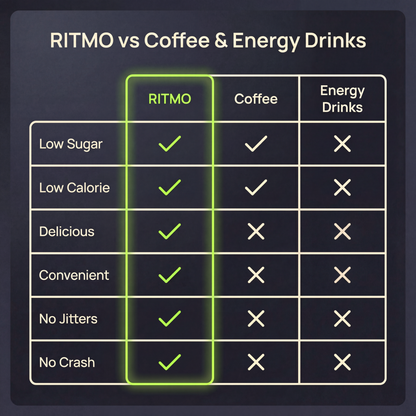 RITMO™ Cuban Coffee